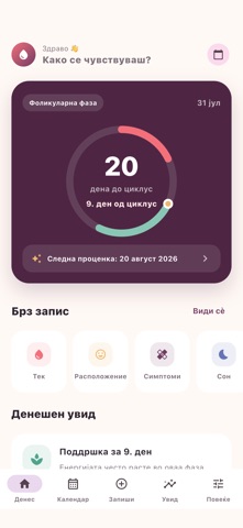 Мој Циклус: Daily overview